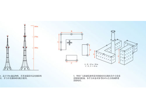 國家標(biāo)準(zhǔn)《煙囪設(shè)計(jì)規(guī)范》煙囪設(shè)置航空障礙燈